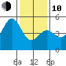 Drakes Bay tide chart for Saturday, January 10, 2026