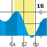 Drakes Bay tide chart for Friday, January 16, 2026