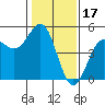 Drakes Bay tide chart for Saturday, January 17, 2026