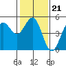 Drakes Bay tide chart for Wednesday, January 21, 2026