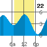 Drakes Bay tide chart for Thursday, January 22, 2026