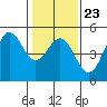 Drakes Bay tide chart for Friday, January 23, 2026
