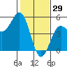 Drakes Bay tide chart for Thursday, January 29, 2026