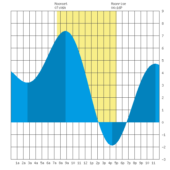 Drakes Bay tide chart for Friday, January 2, 2026