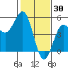 Drakes Bay tide chart for Friday, January 30, 2026