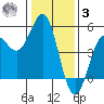 Drakes Bay tide chart for Saturday, January 3, 2026