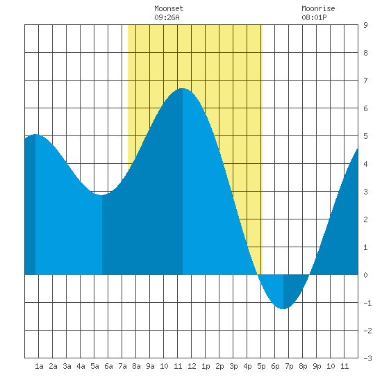Drakes Bay tide chart for Monday, January 5, 2026