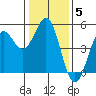 Drakes Bay tide chart for Monday, January 5, 2026