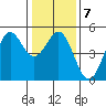 Drakes Bay tide chart for Wednesday, January 7, 2026