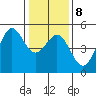 Drakes Bay tide chart for Thursday, January 8, 2026