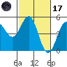 Drakes Bay tide chart for Tuesday, February 17, 2026