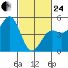 Drakes Bay tide chart for Tuesday, February 24, 2026