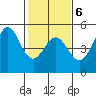 Drakes Bay tide chart for Friday, February 6, 2026