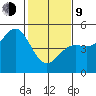 Drakes Bay tide chart for Monday, February 9, 2026