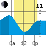 Drakes Bay tide chart for Wednesday, March 11, 2026