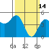 Drakes Bay tide chart for Saturday, March 14, 2026