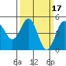 Drakes Bay tide chart for Tuesday, March 17, 2026