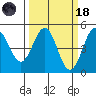 Drakes Bay tide chart for Wednesday, March 18, 2026
