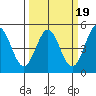 Drakes Bay tide chart for Thursday, March 19, 2026