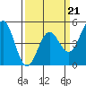 Drakes Bay tide chart for Saturday, March 21, 2026