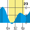 Drakes Bay tide chart for Monday, March 23, 2026