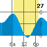 Drakes Bay tide chart for Friday, March 27, 2026
