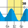 Drakes Bay tide chart for Monday, March 30, 2026