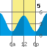 Drakes Bay tide chart for Thursday, March 5, 2026