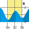 Drakes Bay tide chart for Friday, March 6, 2026