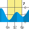 Drakes Bay tide chart for Saturday, March 7, 2026