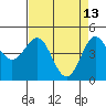 Drakes Bay tide chart for Monday, April 13, 2026