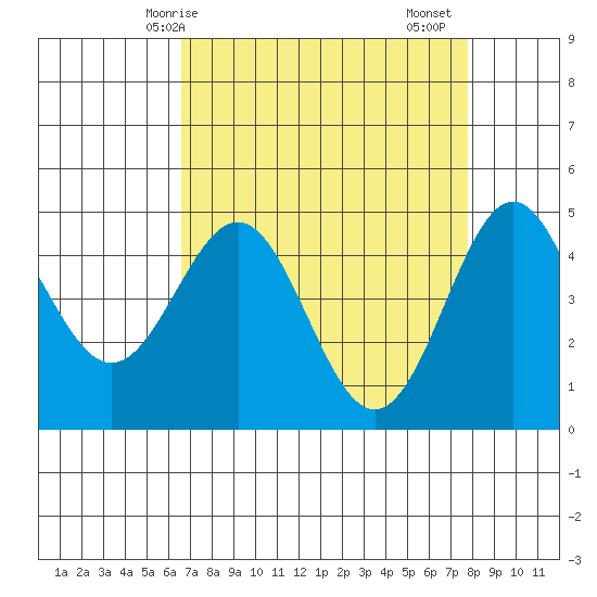 Drakes Bay tide chart for Tuesday, April 14, 2026