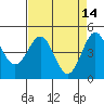 Drakes Bay tide chart for Tuesday, April 14, 2026