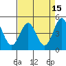 Drakes Bay tide chart for Wednesday, April 15, 2026