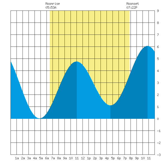 Drakes Bay tide chart for Thursday, April 16, 2026