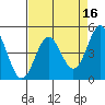 Drakes Bay tide chart for Thursday, April 16, 2026