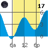 Drakes Bay tide chart for Friday, April 17, 2026
