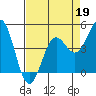 Drakes Bay tide chart for Sunday, April 19, 2026