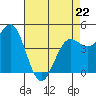 Drakes Bay tide chart for Wednesday, April 22, 2026