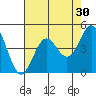 Drakes Bay tide chart for Thursday, April 30, 2026