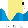 Drakes Bay tide chart for Monday, April 6, 2026