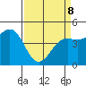 Drakes Bay tide chart for Wednesday, April 8, 2026