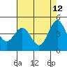 Drakes Bay tide chart for Tuesday, May 12, 2026