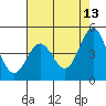 Drakes Bay tide chart for Wednesday, May 13, 2026