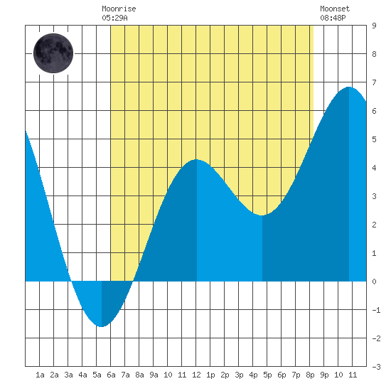Drakes Bay tide chart for Saturday, May 16, 2026