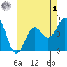 Drakes Bay tide chart for Friday, May 1, 2026