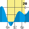 Drakes Bay tide chart for Wednesday, May 20, 2026