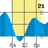 Drakes Bay tide chart for Thursday, May 21, 2026