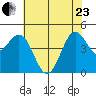 Drakes Bay tide chart for Saturday, May 23, 2026