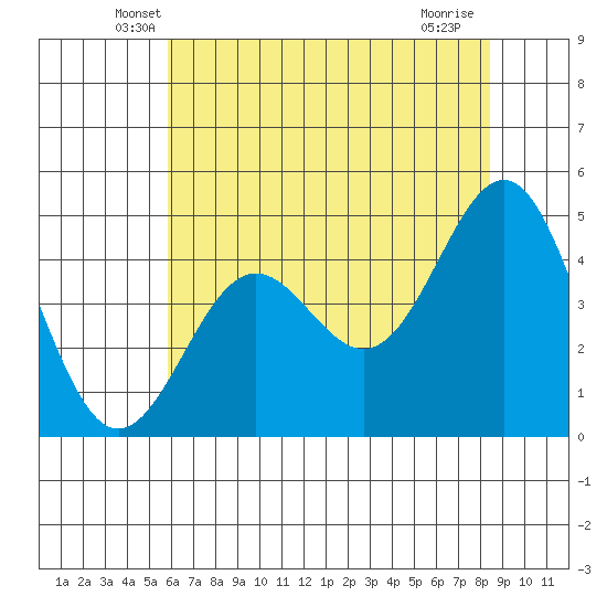 Drakes Bay tide chart for Wednesday, May 27, 2026